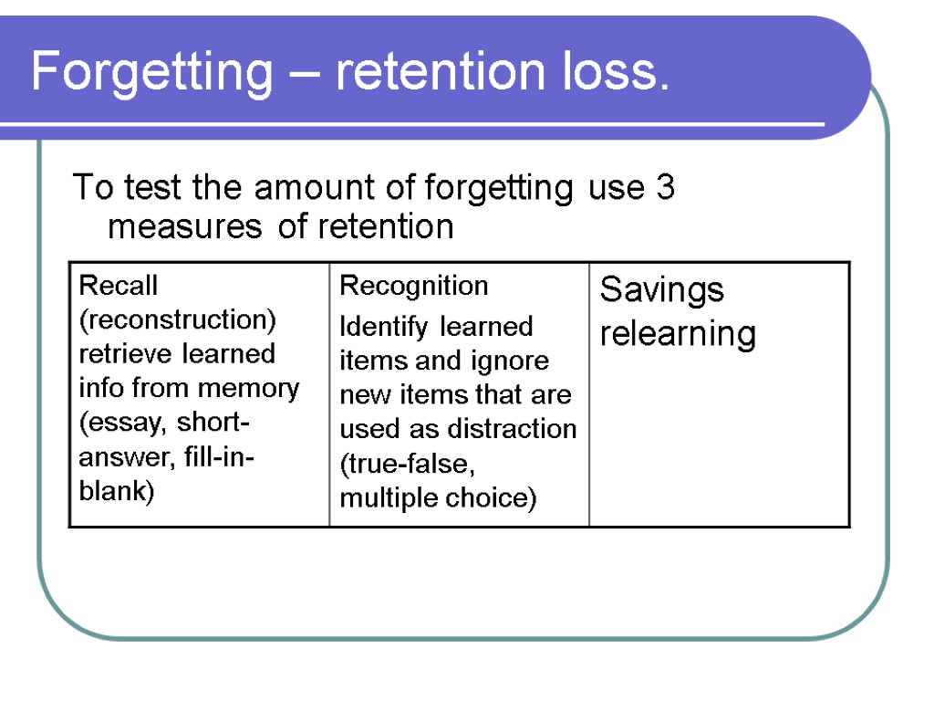 Forgetting – retention loss. To test the amount of forgetting use 3 measures of